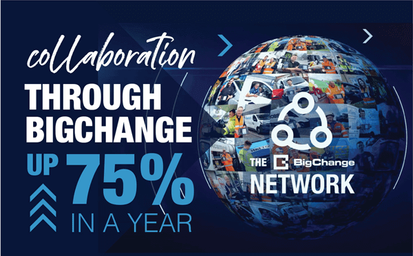 Collaboration through BigChange up 75%
